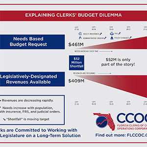 FLCCOC Budget Shortfall Infographic Revisedv2