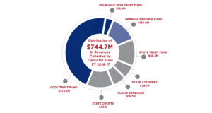 Revenue Distribution Pie Chart